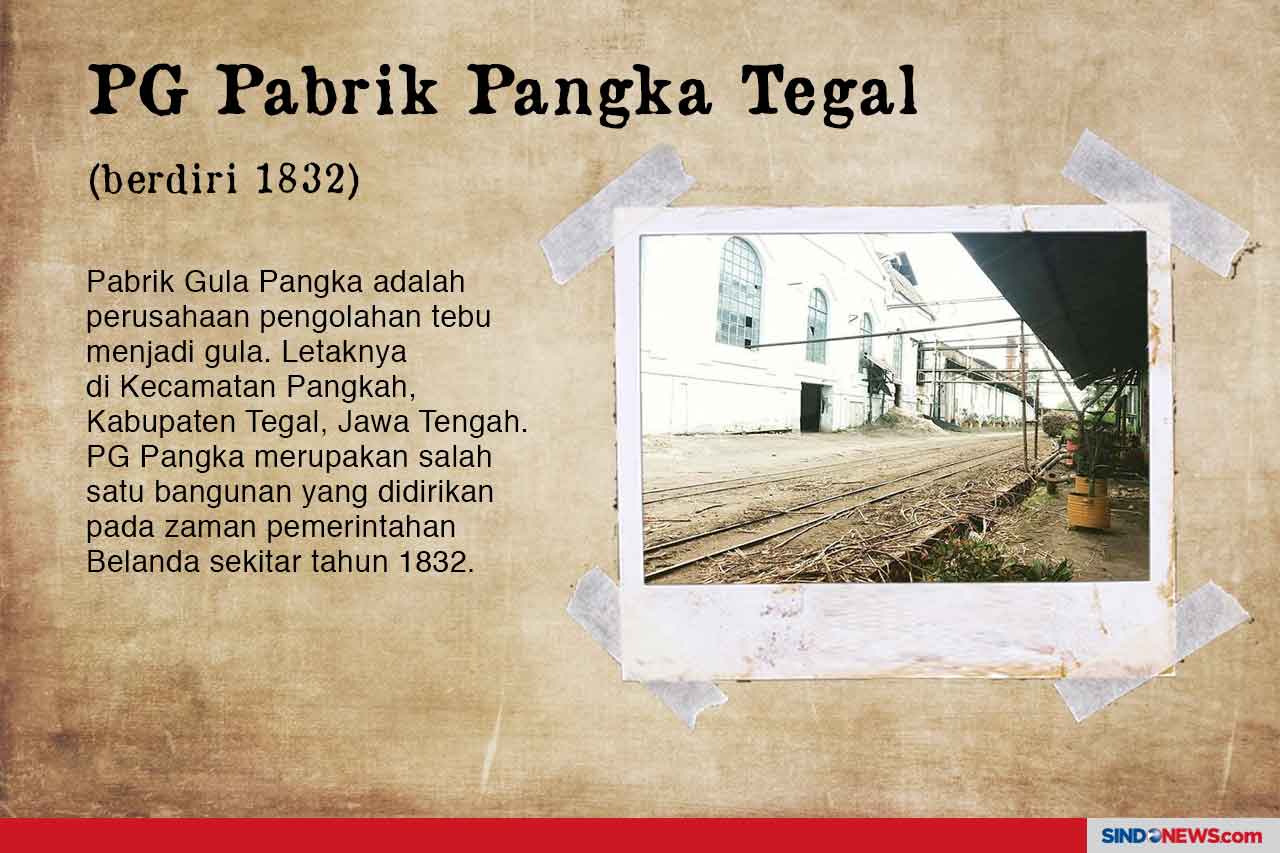 Perusahaan-perusahaan...
