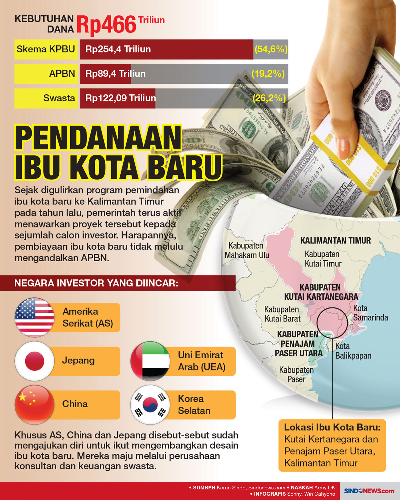 Peran Investor Asing...