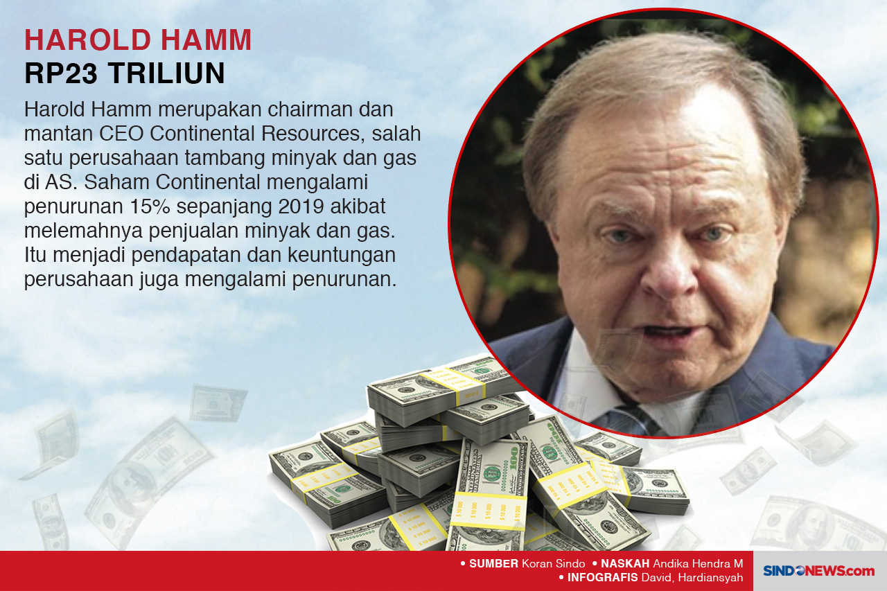 2019, Tahun Merugikan...