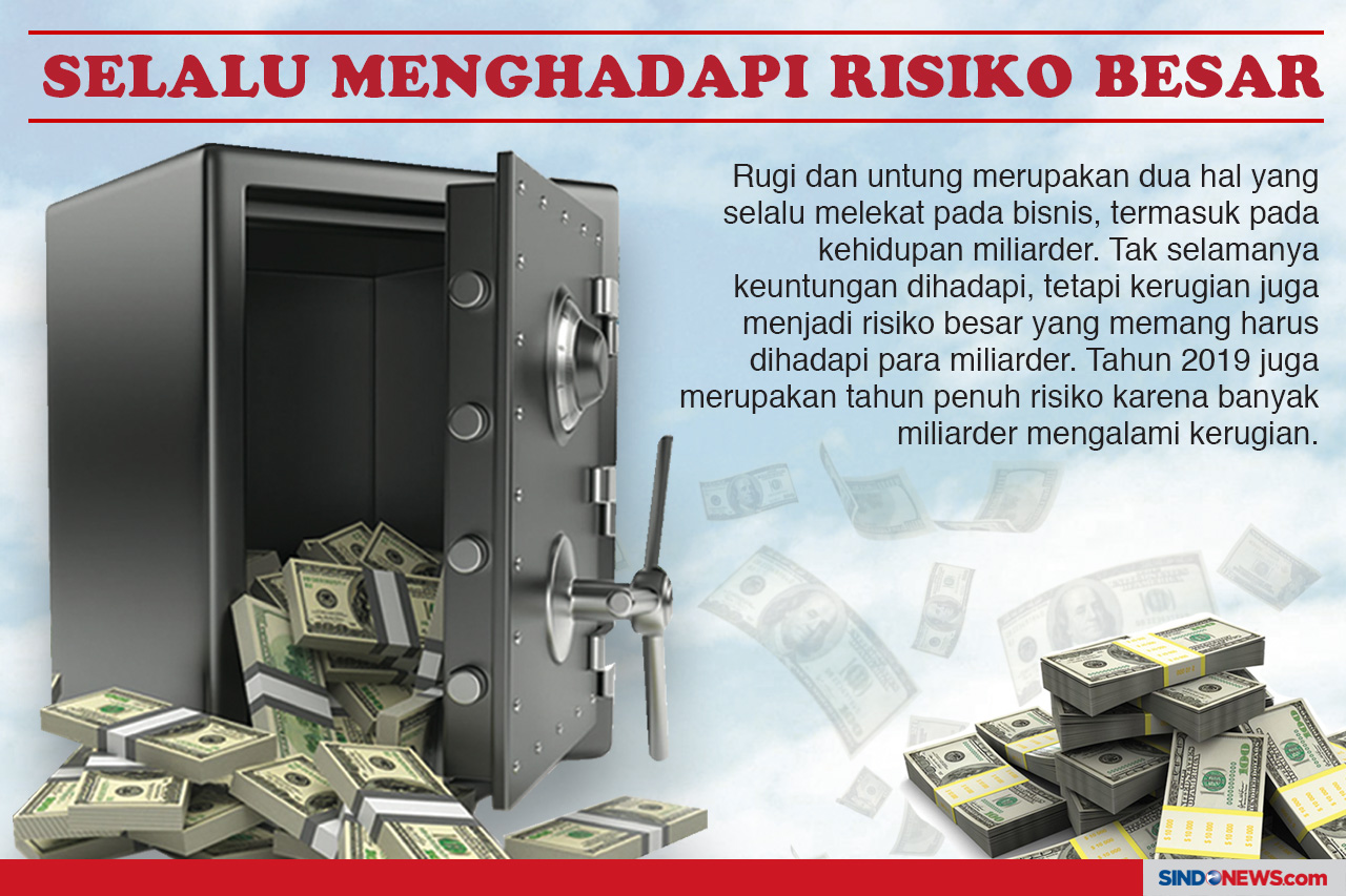 2019, Tahun Merugikan...
