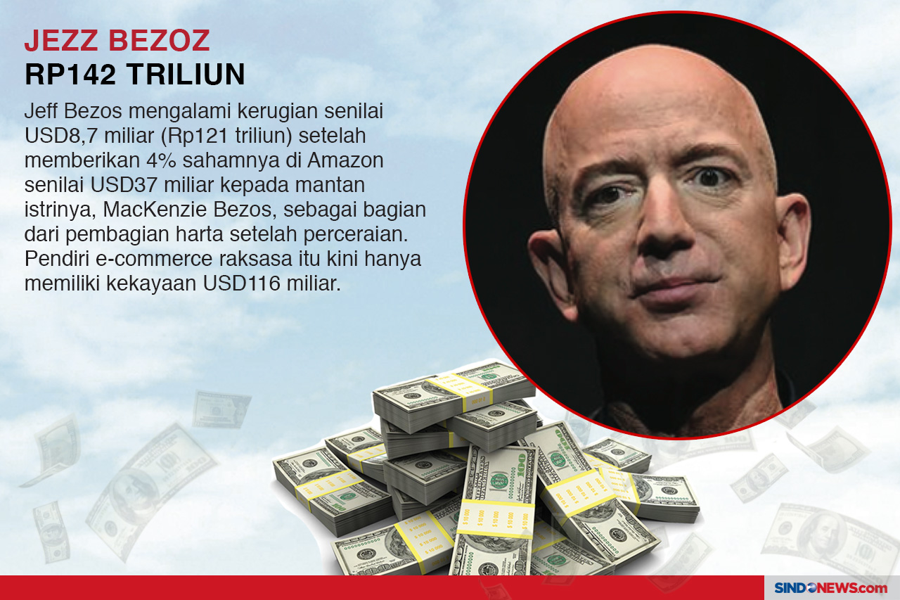 2019, Tahun Merugikan...