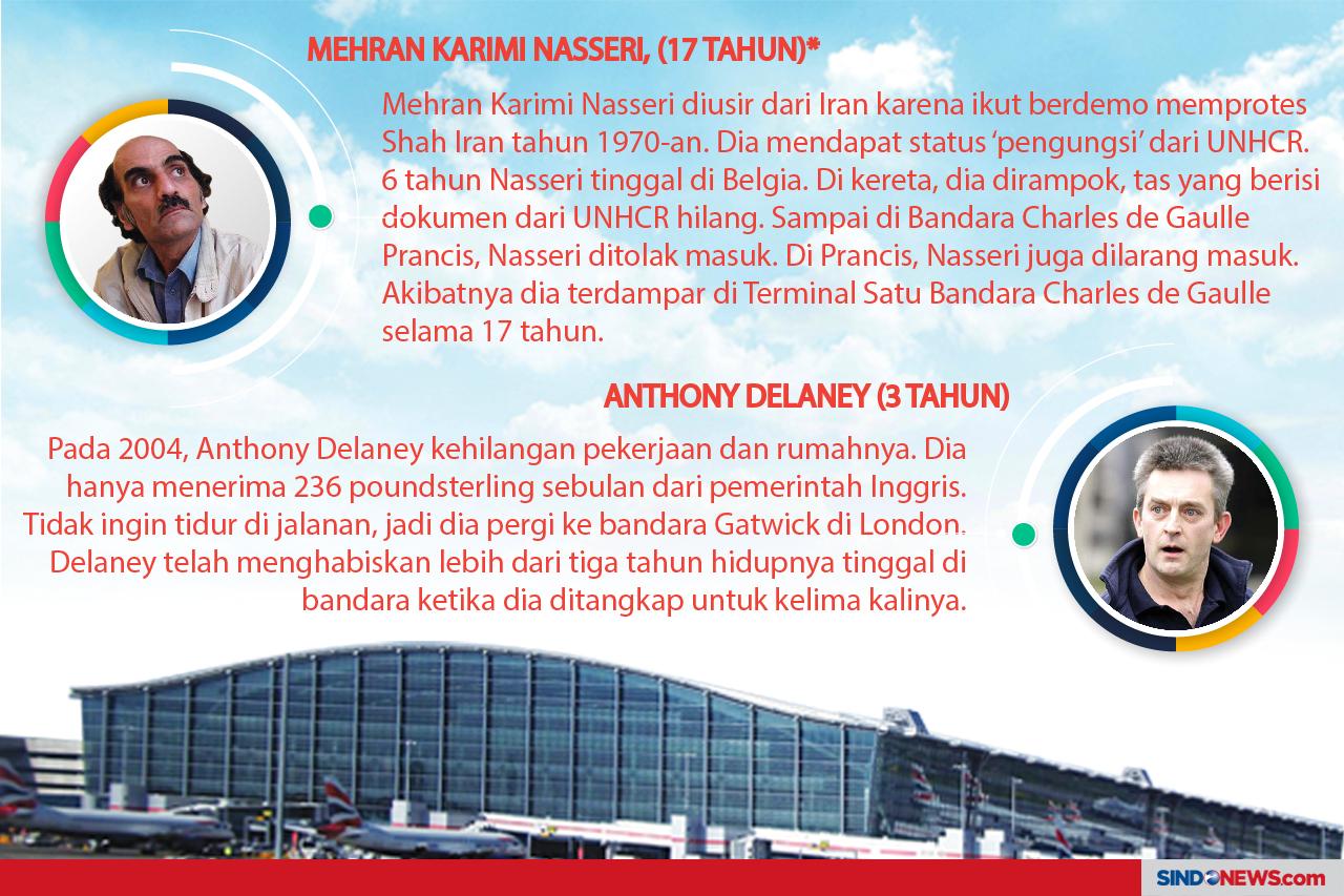 Kisah Orang-Orang Terdampar...