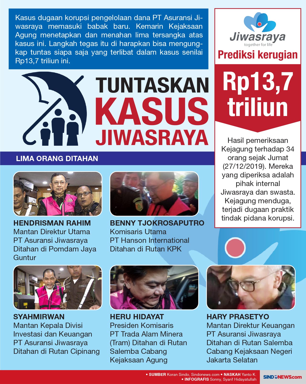 Langkah Tegas Kejaksaan...