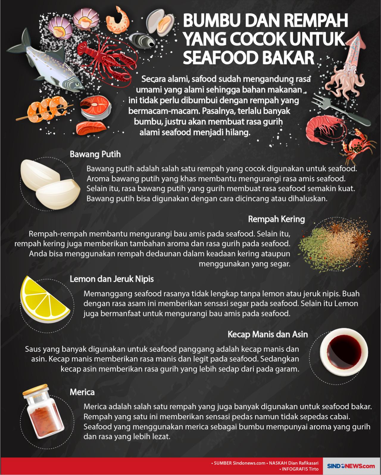 Bumbu-Bumbu Dan Rempah...
