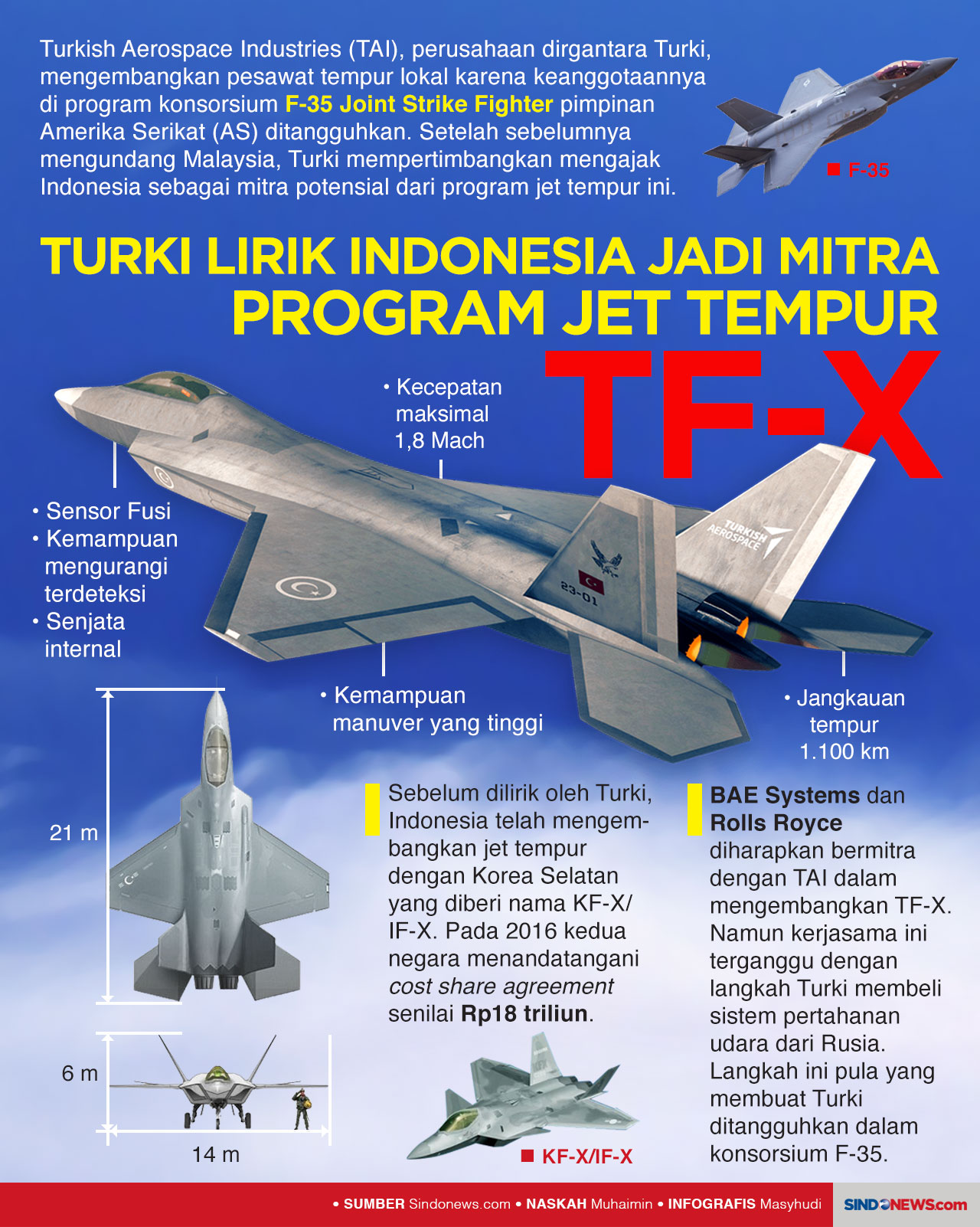Turki Lirik Indonesia...