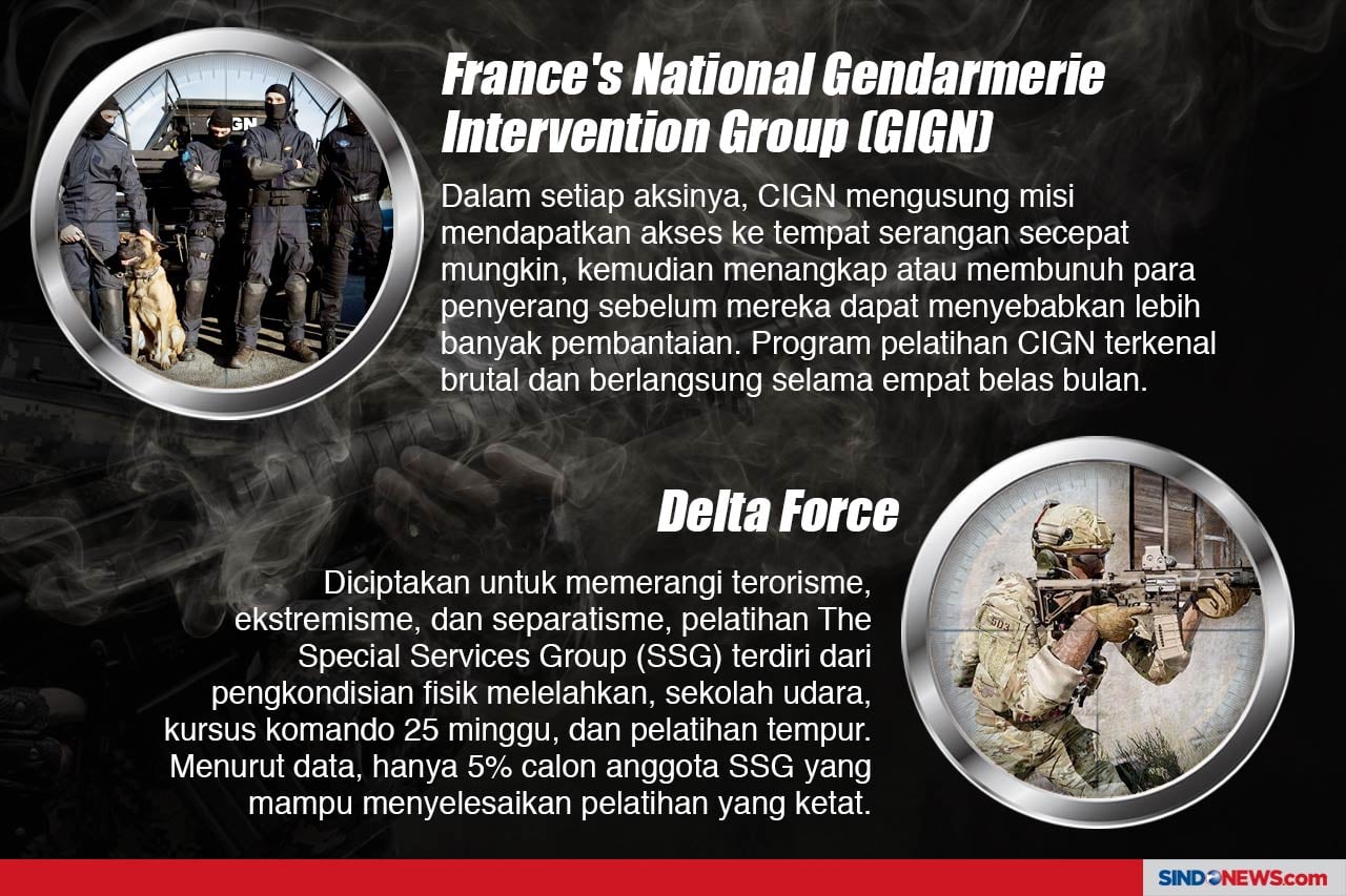 Pasukan Operasi Khusus...