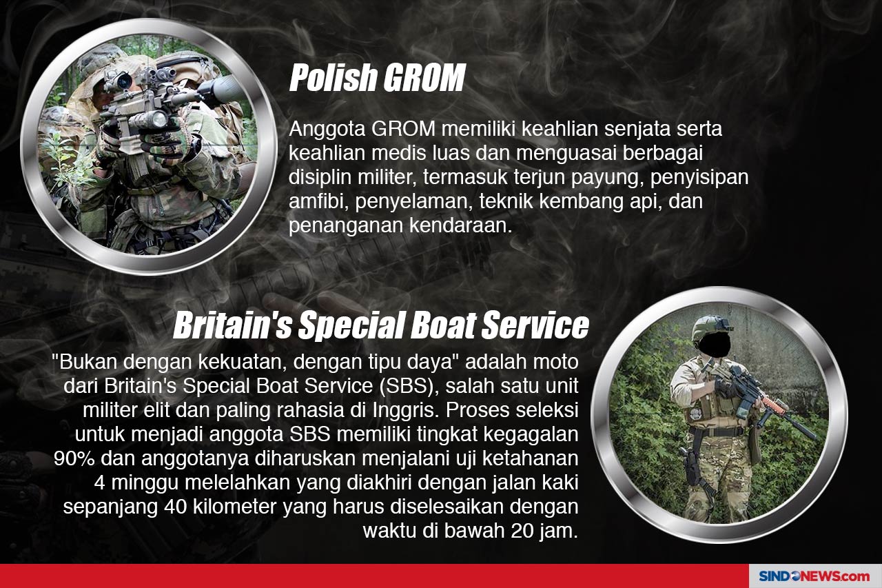 Pasukan Operasi Khusus...