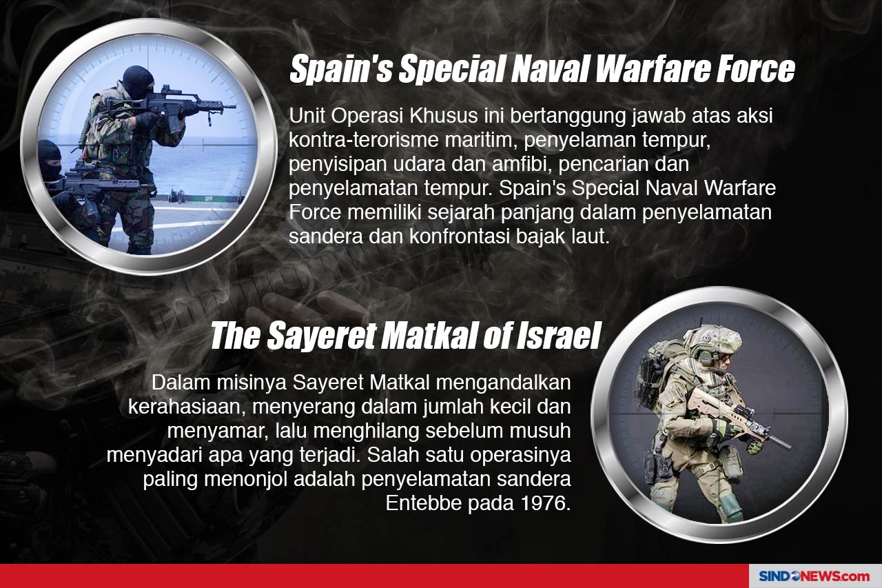 Pasukan Operasi Khusus...