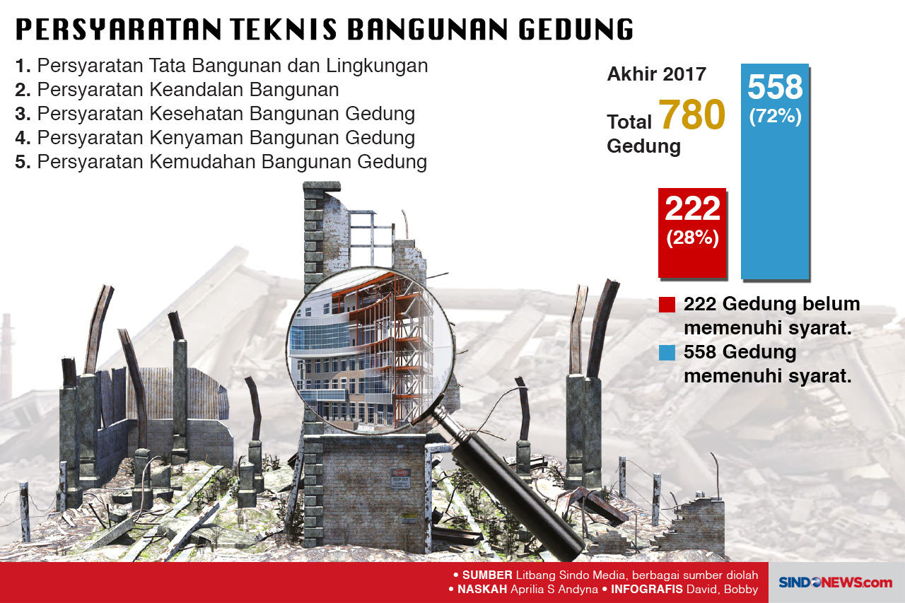 Banyak yang Belum Aman,...