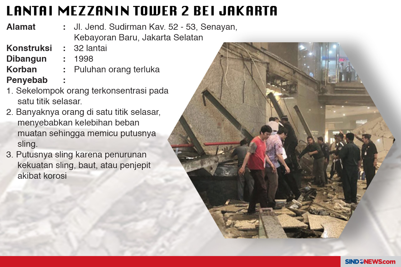 Banyak yang Belum Aman,...