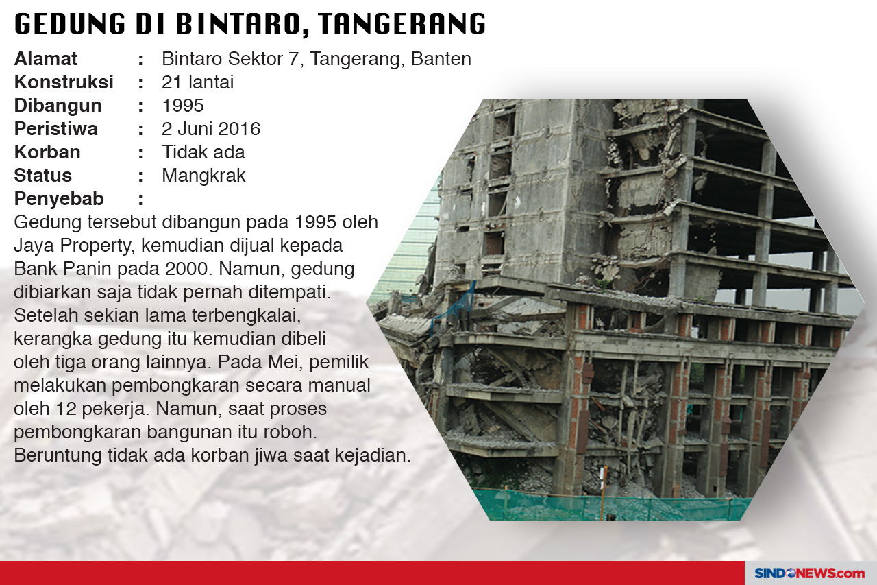 Banyak yang Belum Aman,...