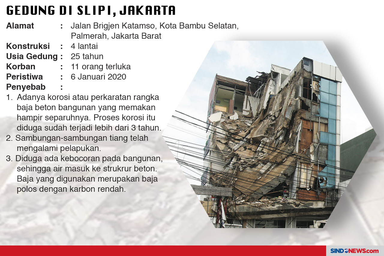 Banyak yang Belum Aman,...