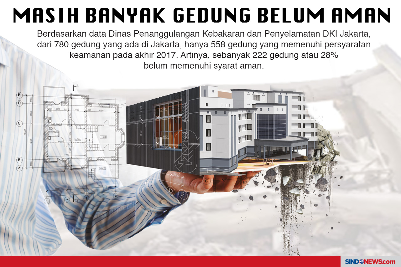 Banyak yang Belum Aman,...