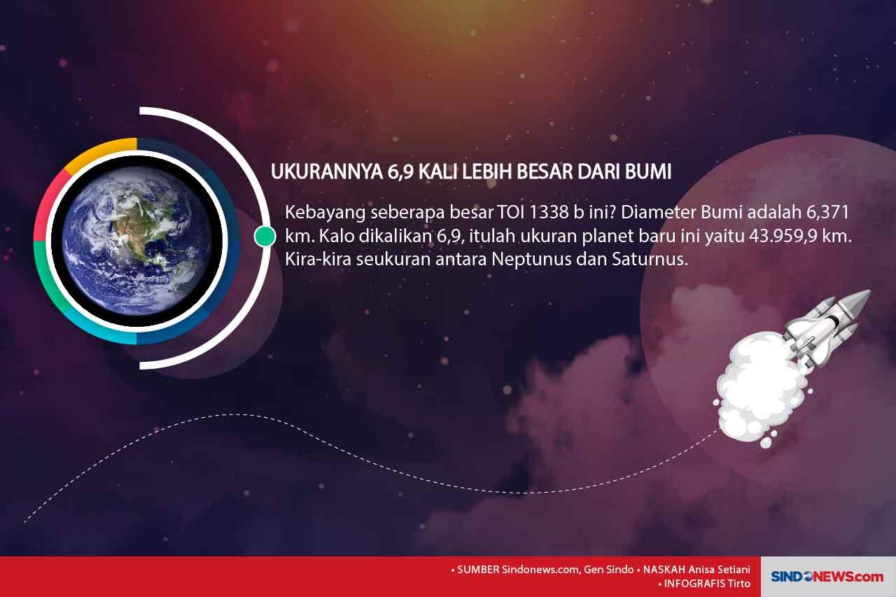 Baru Banget Ditemukan,...