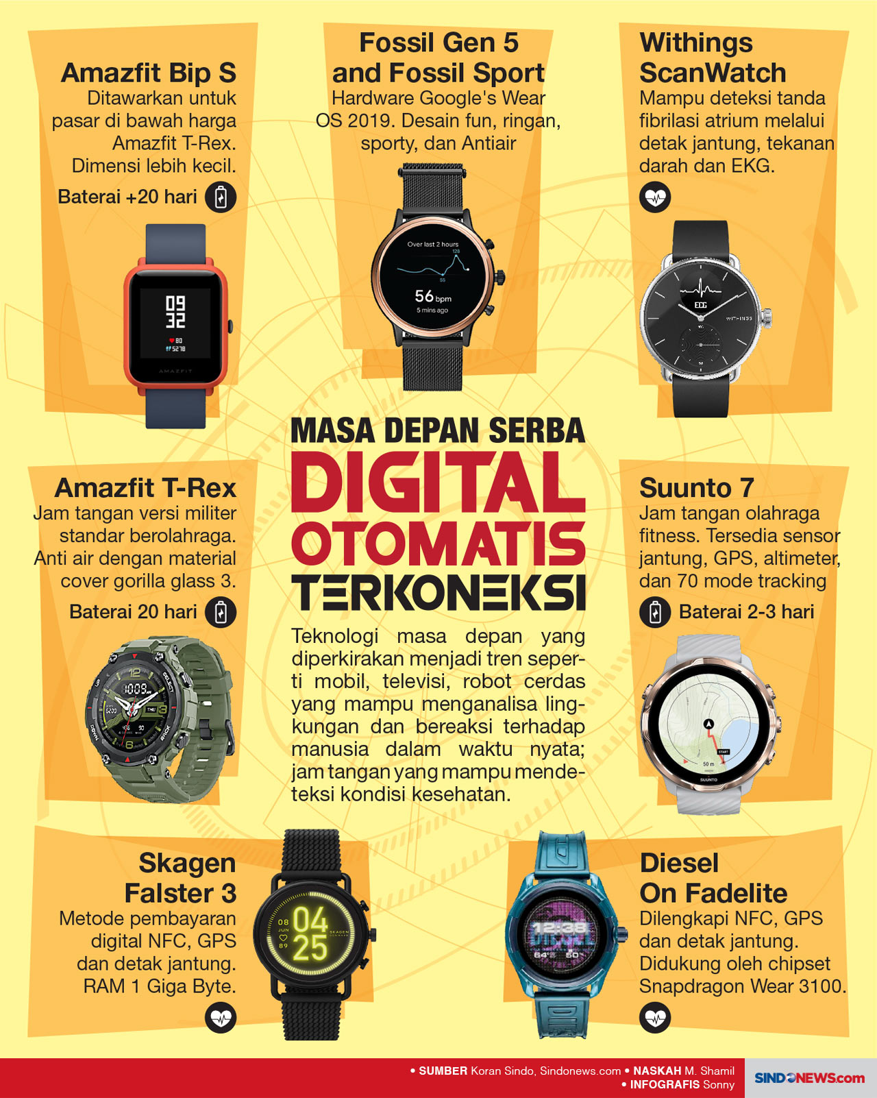 Masa Depan Serba Digital,...