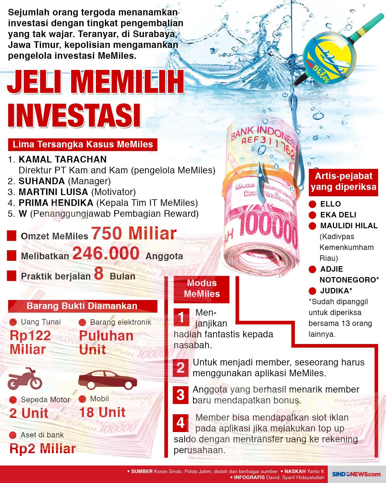 Waspada, Investasi Bodong...