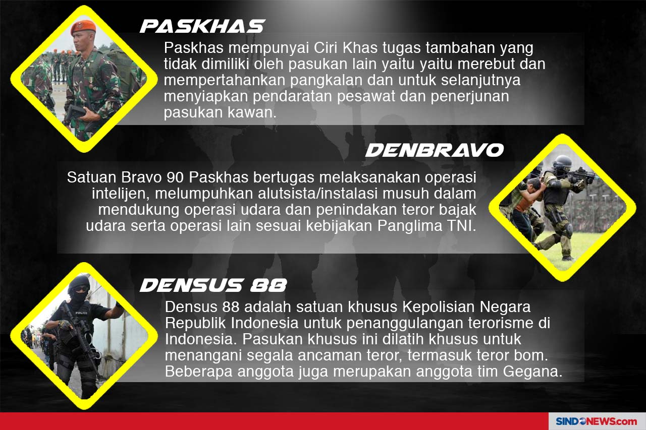 9 Pasukan Khusus Indonesia...
