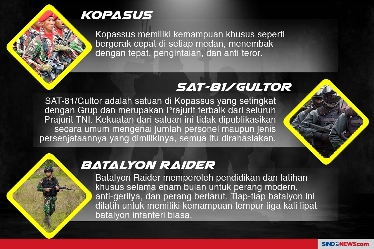 9 Pasukan Khusus Indonesia...