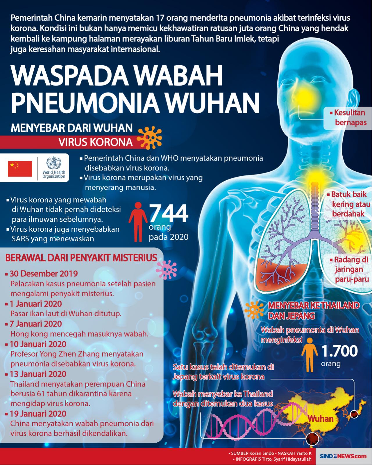 Dunia Tengah Mengkhawatirkan...