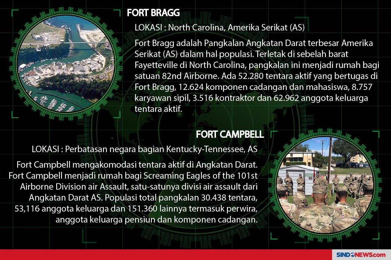 Pangkalan Militer Terbesar...