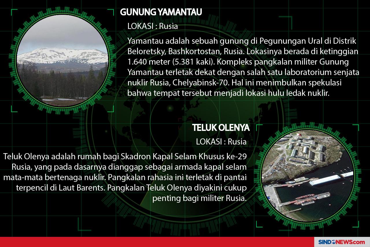 Pangkalan Militer Terbesar...