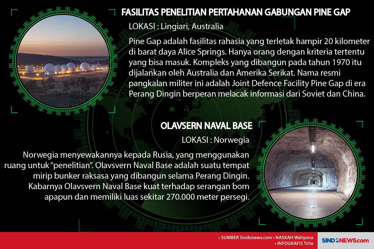 Pangkalan Militer Terbesar...