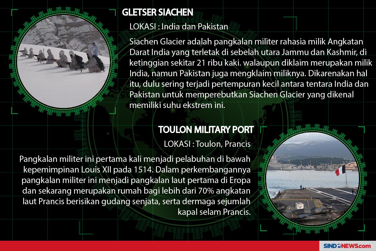 Pangkalan Militer Terbesar...