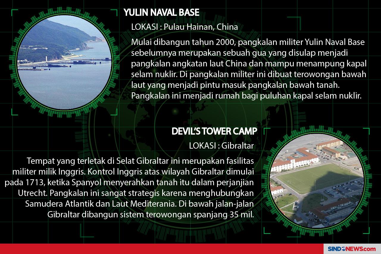 Pangkalan Militer Terbesar...