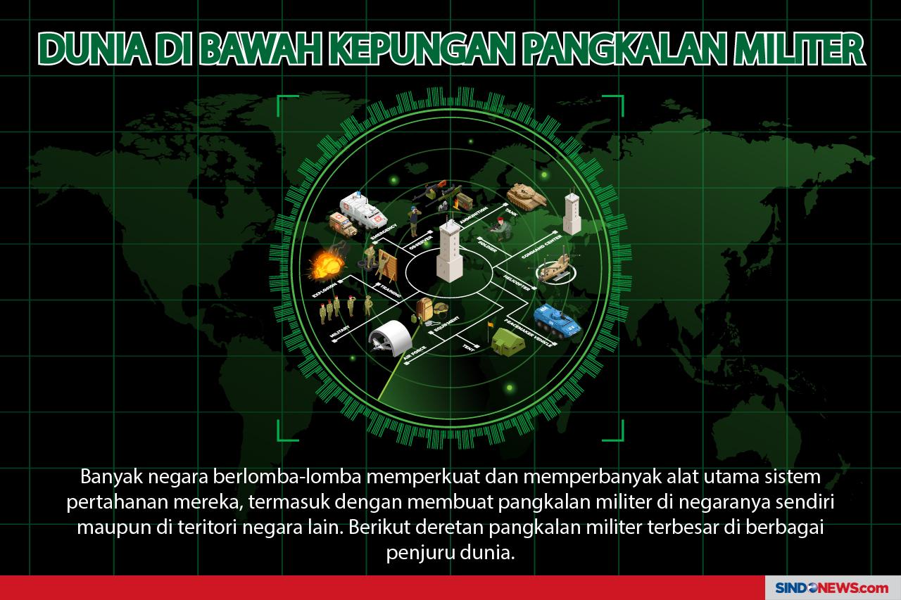 Pangkalan Militer Terbesar...
