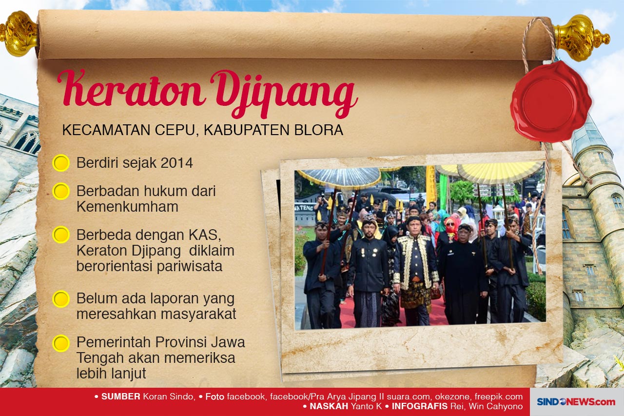 Penuh Khayalan, Keraton...