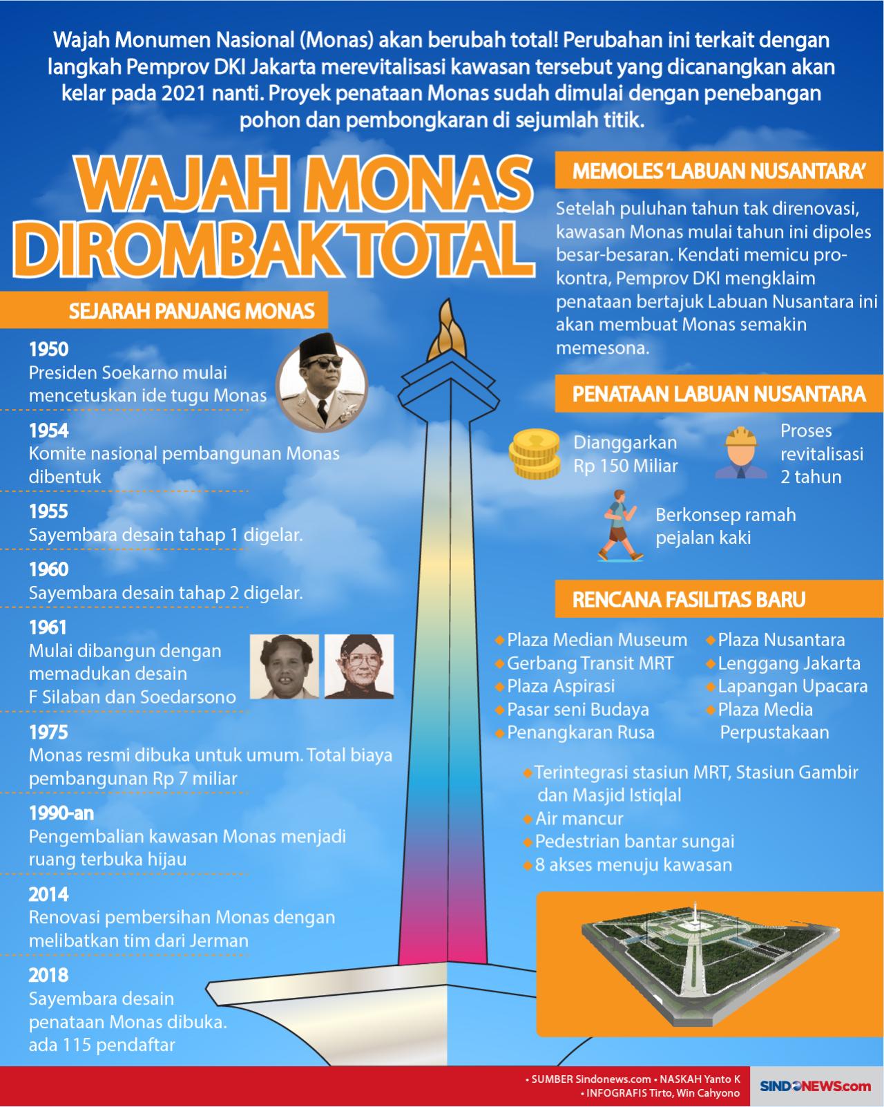 Kawasan Monas Mulai...