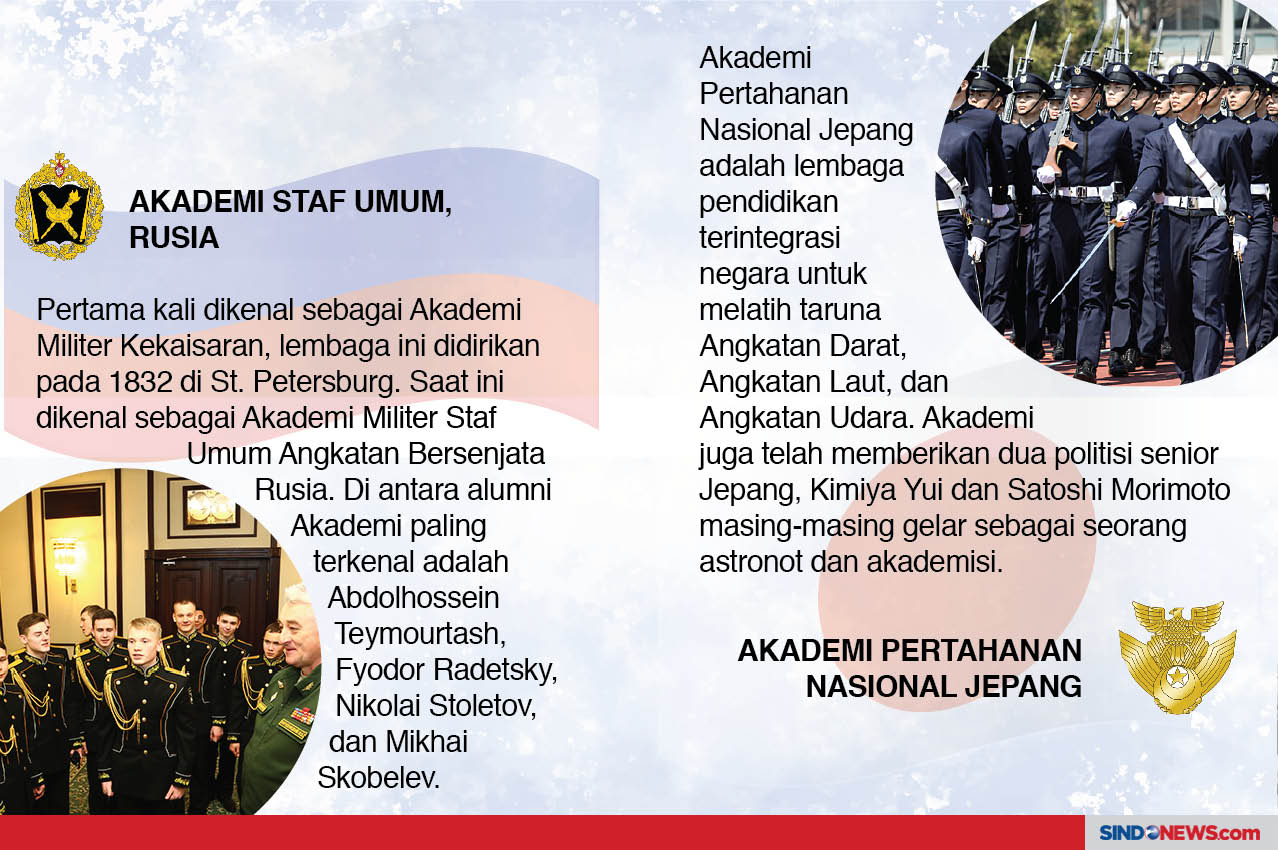 10 Akademi Militer Terbaik...