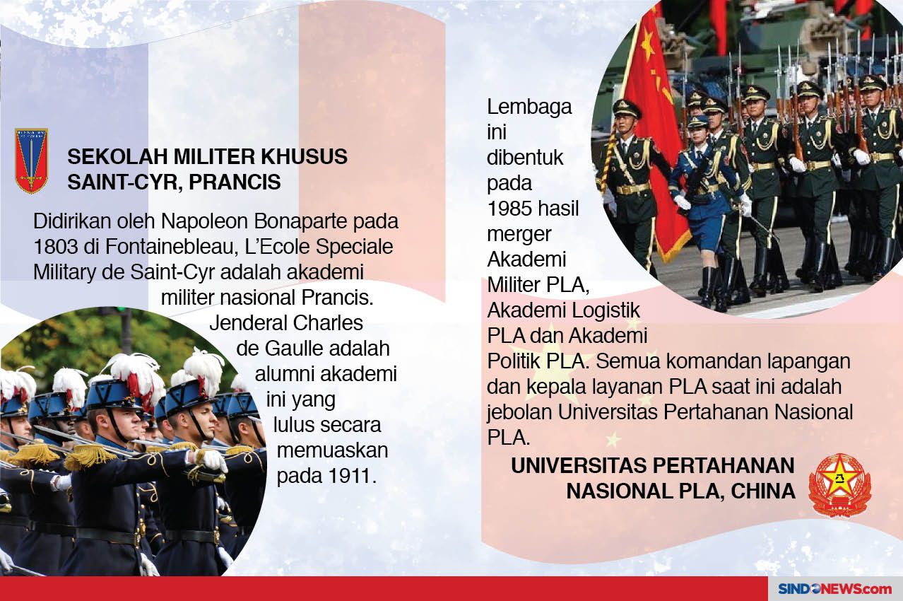 10 Akademi Militer Terbaik...