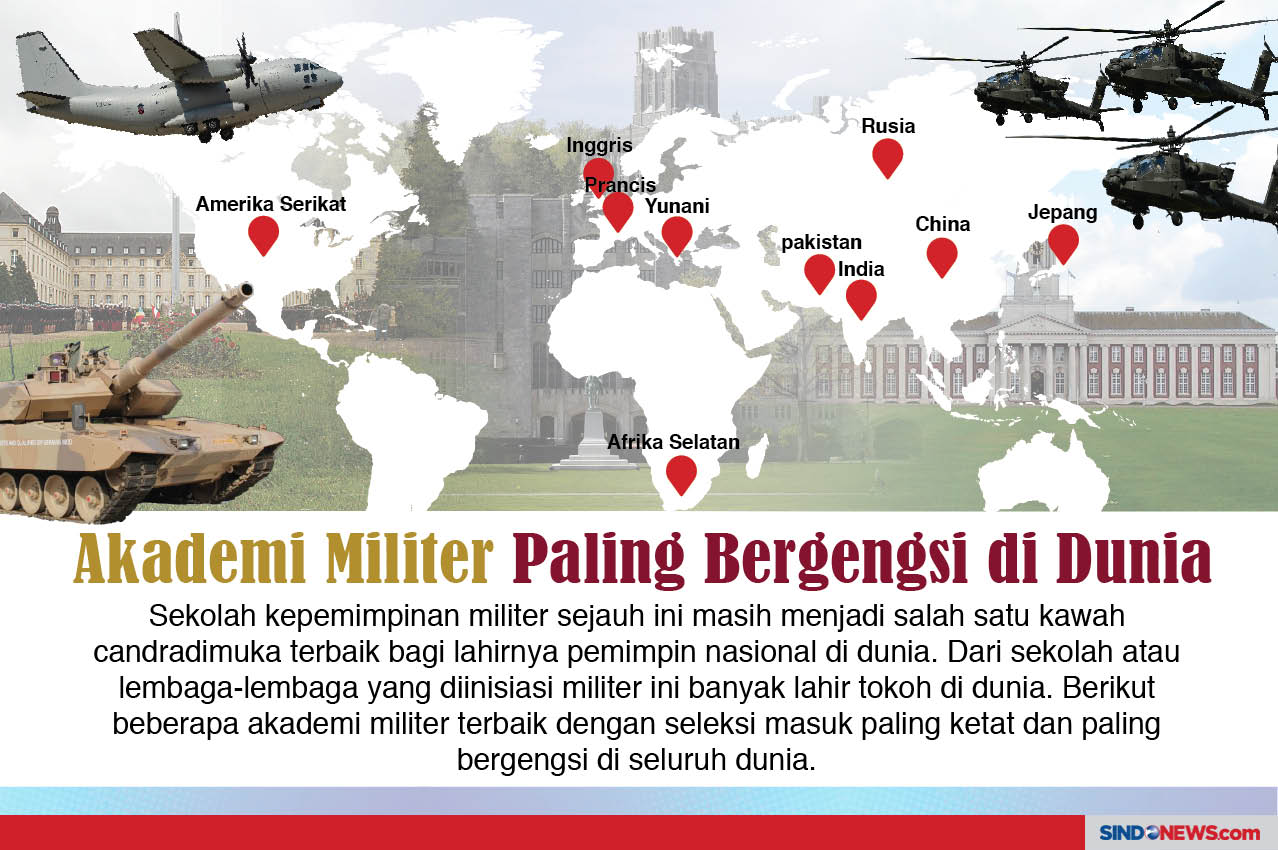 10 Akademi Militer Terbaik...
