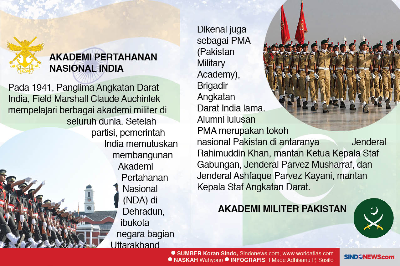 10 Akademi Militer Terbaik...