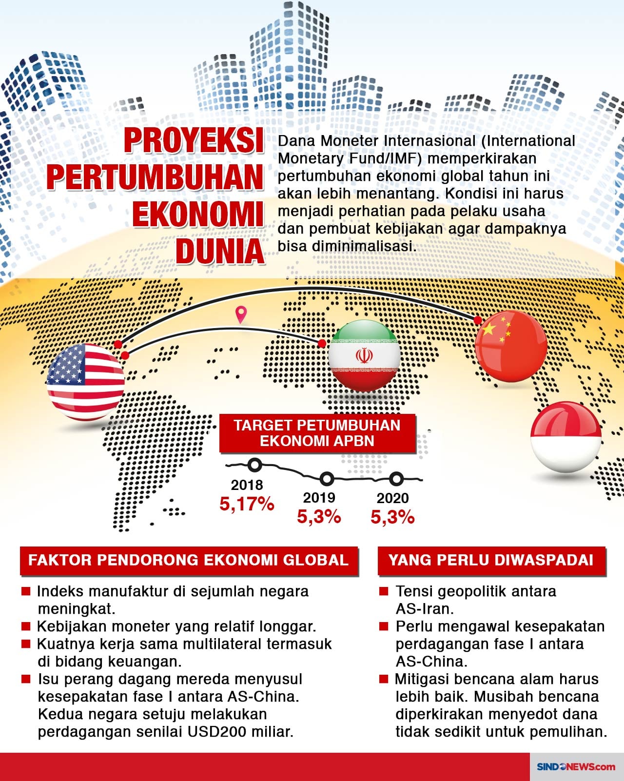 Ekonomi Tumbuh Lambat,...