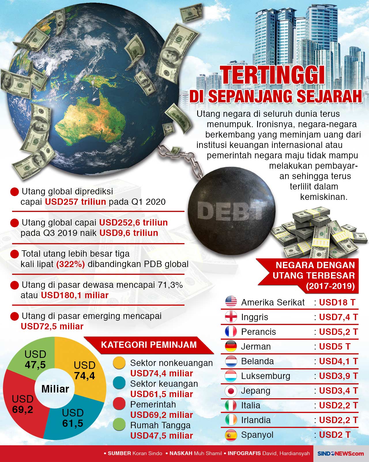 Dunia Tenggelam dalam...