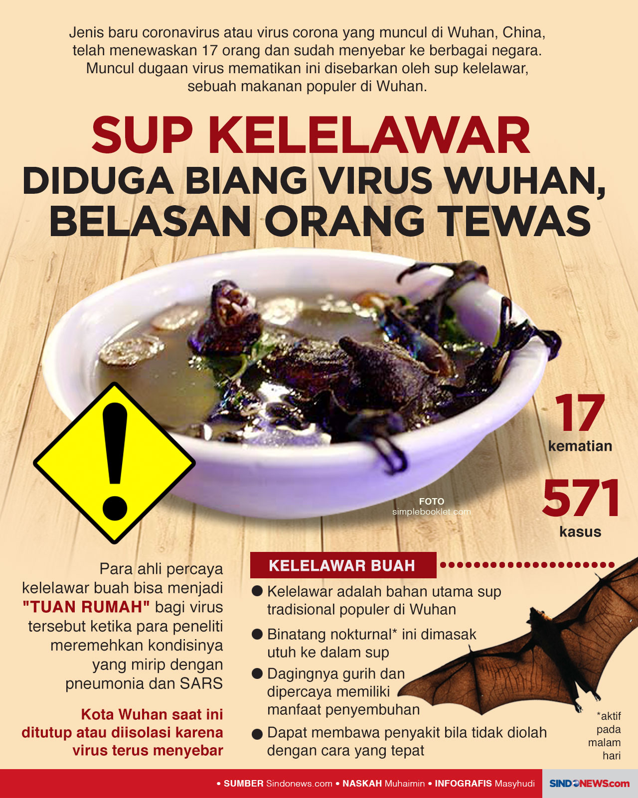 Sup Kelelawar Diduga...