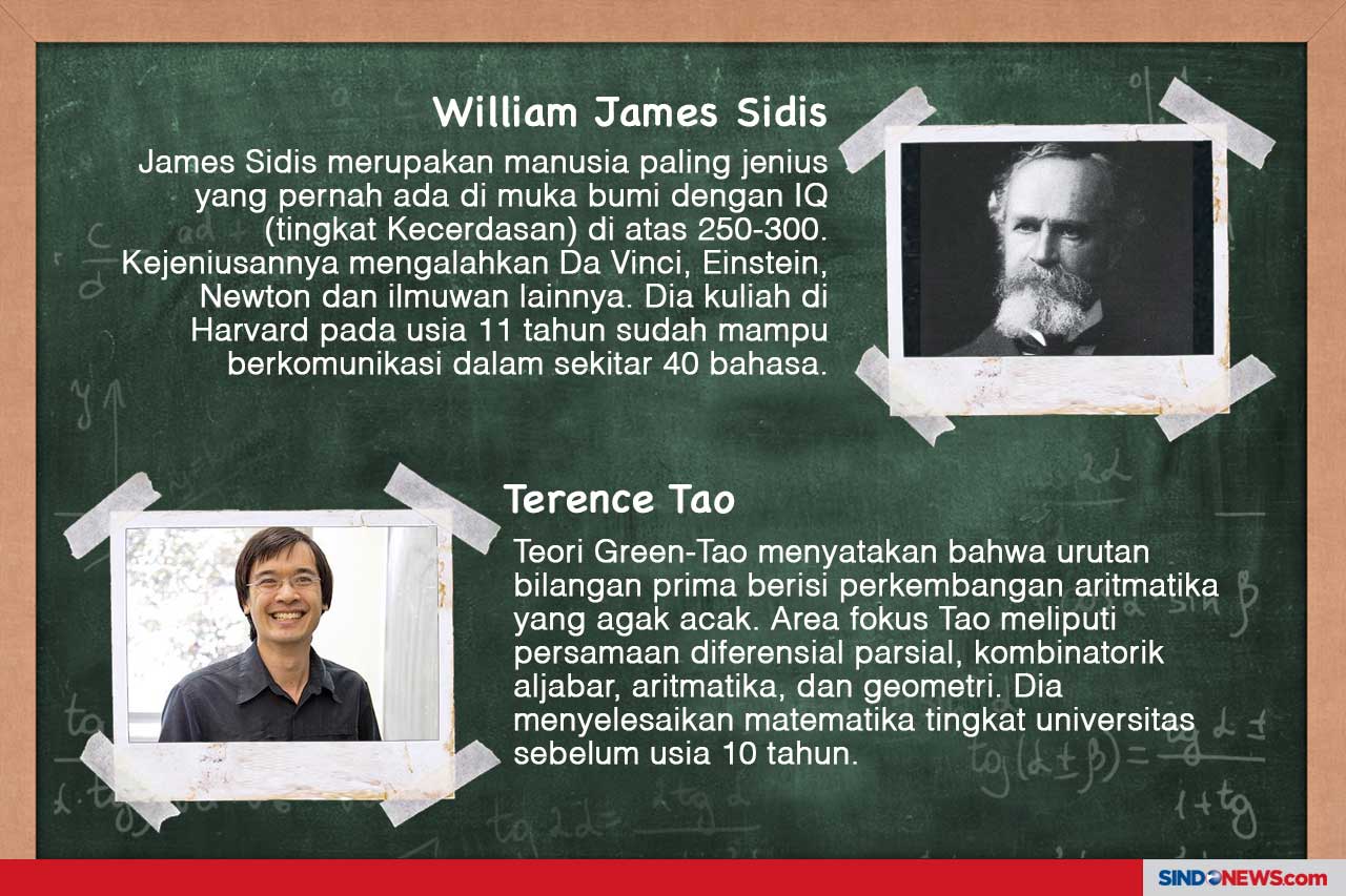 Orang-Orang Cerdas dalam...