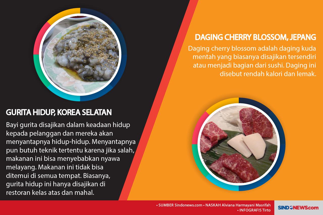 Selain Sup Kelelawar...