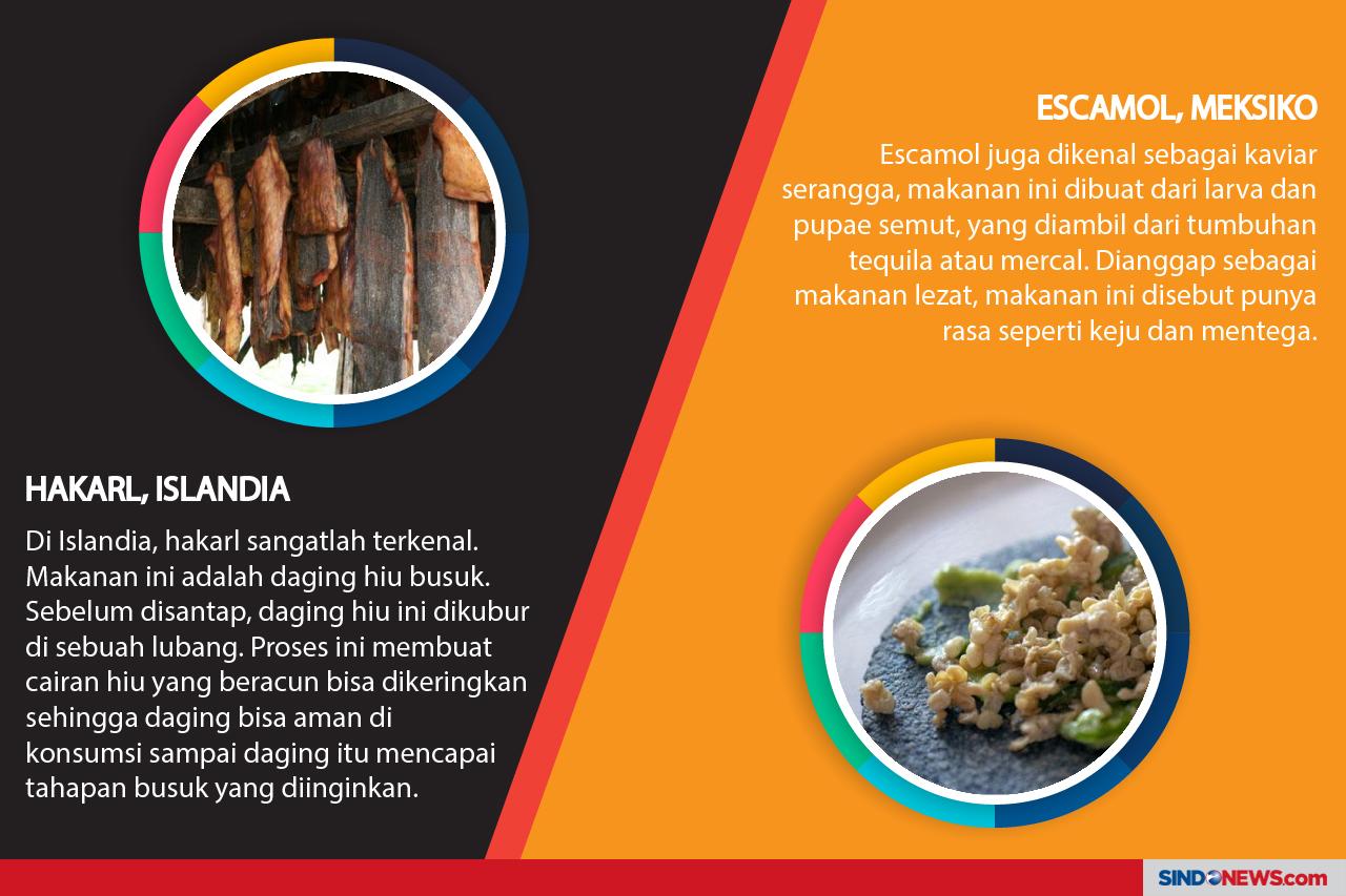 Selain Sup Kelelawar...
