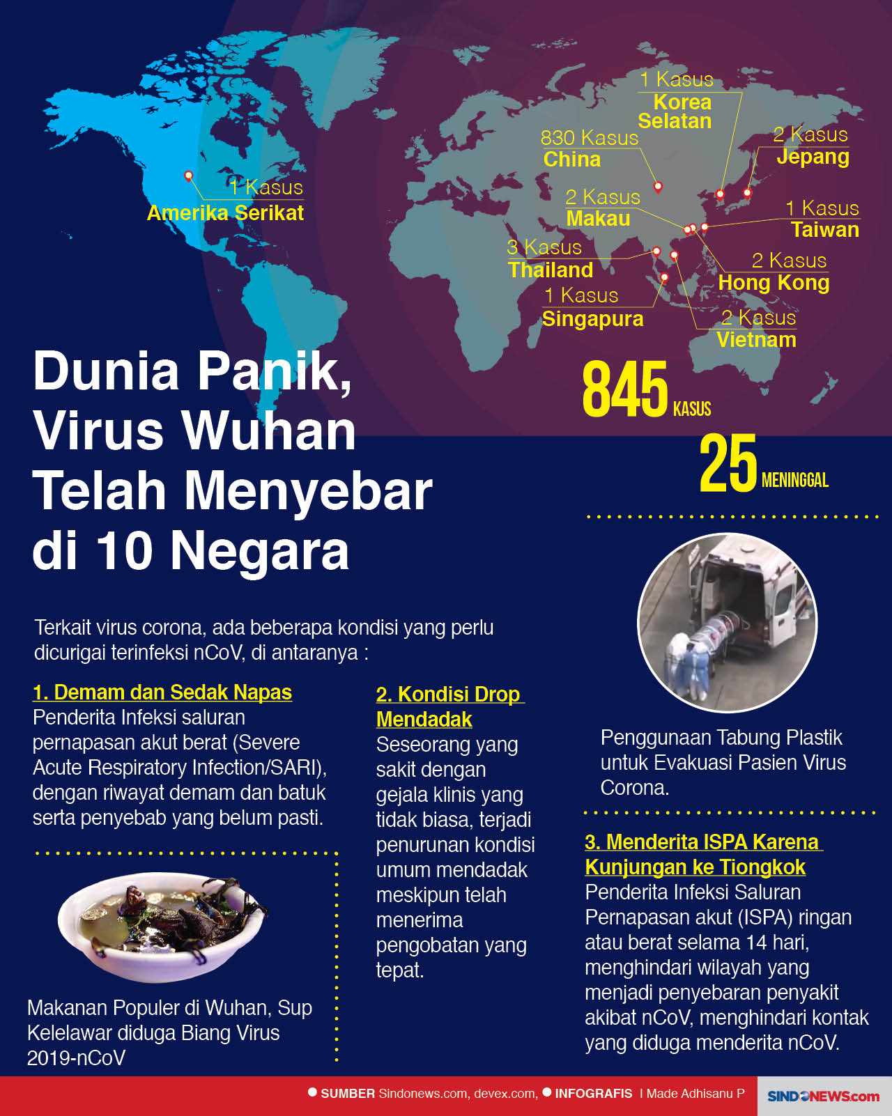 Dunia Panik, Virus Wuhan...