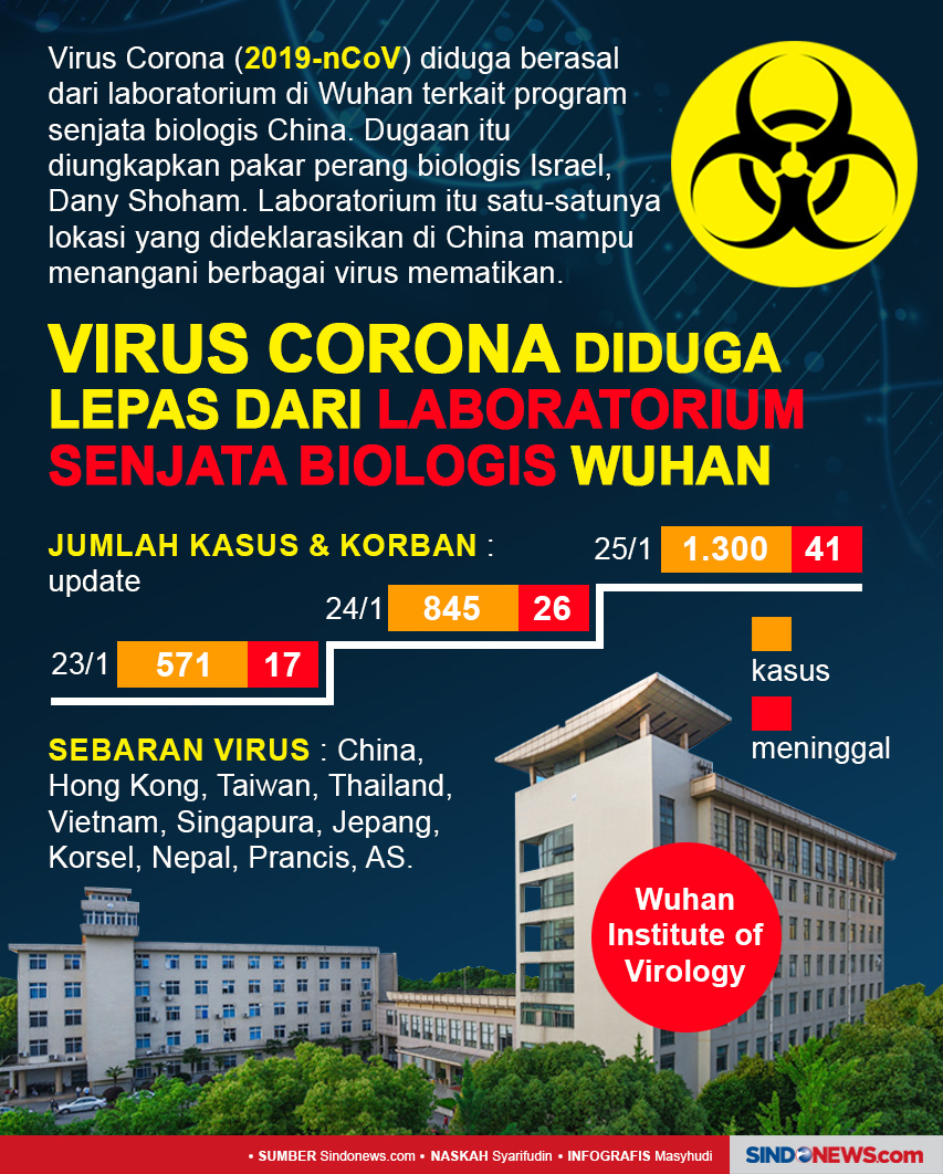 Virus Corona Diduga...