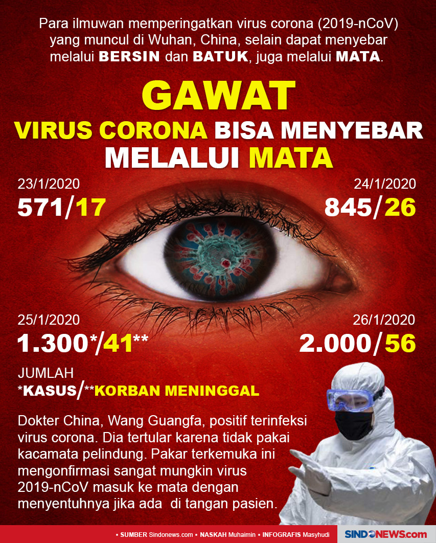 Gawat, Virus Corona...