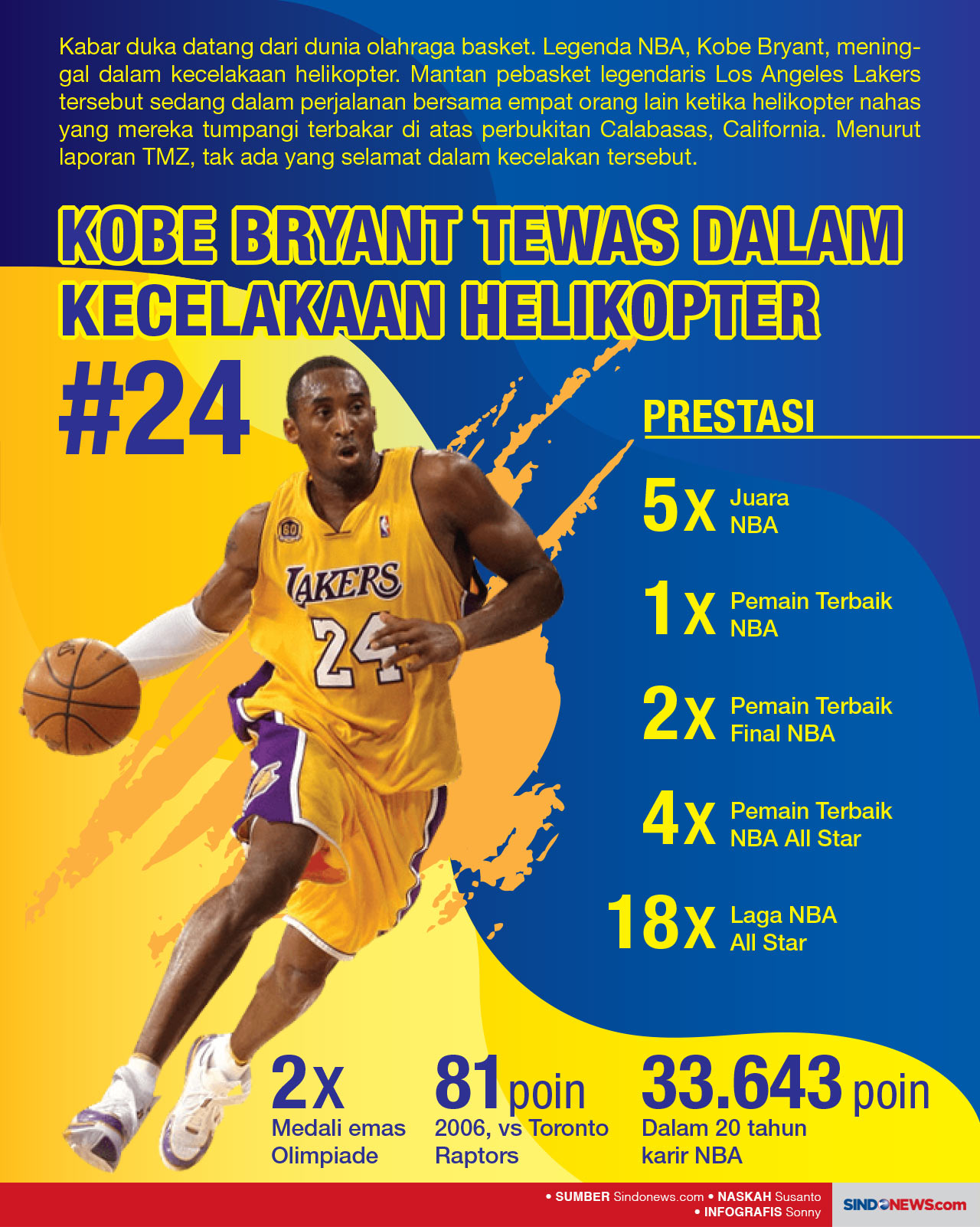Kobe Bryant Tewas dalam...