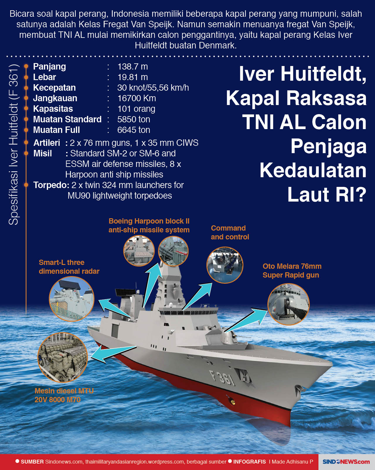 Iver Huitfeldt, Kapal...
