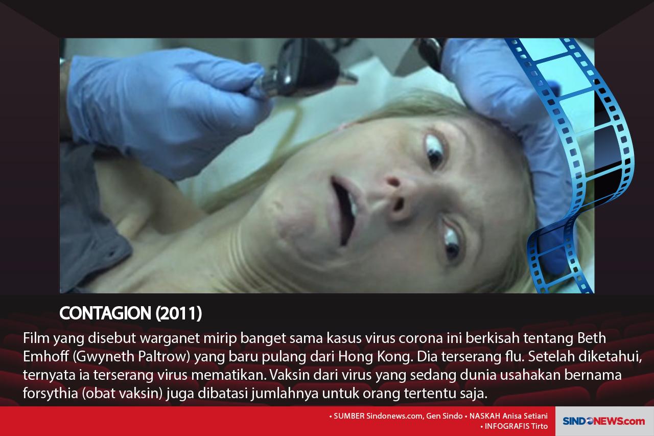 Virus Corona Merebak,...
