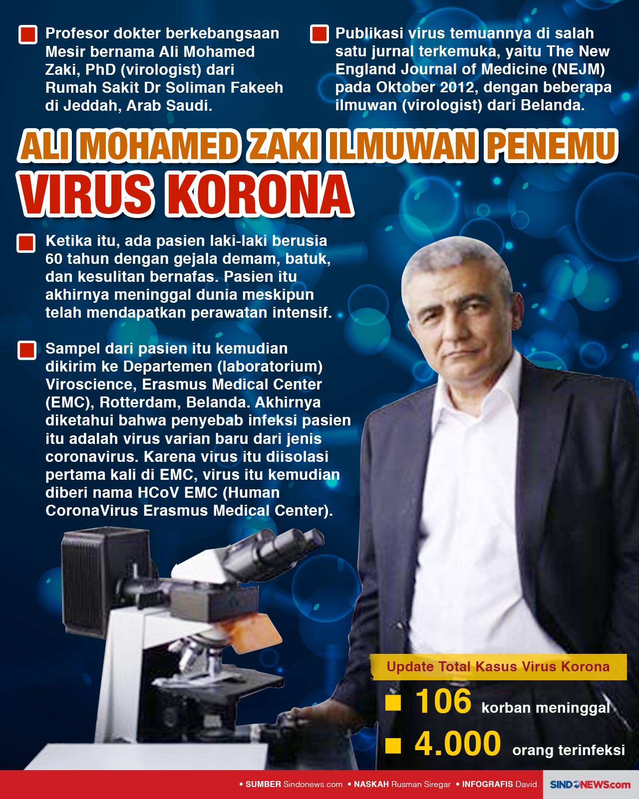 Ali Mohamed Zaki, Ilmuwan...