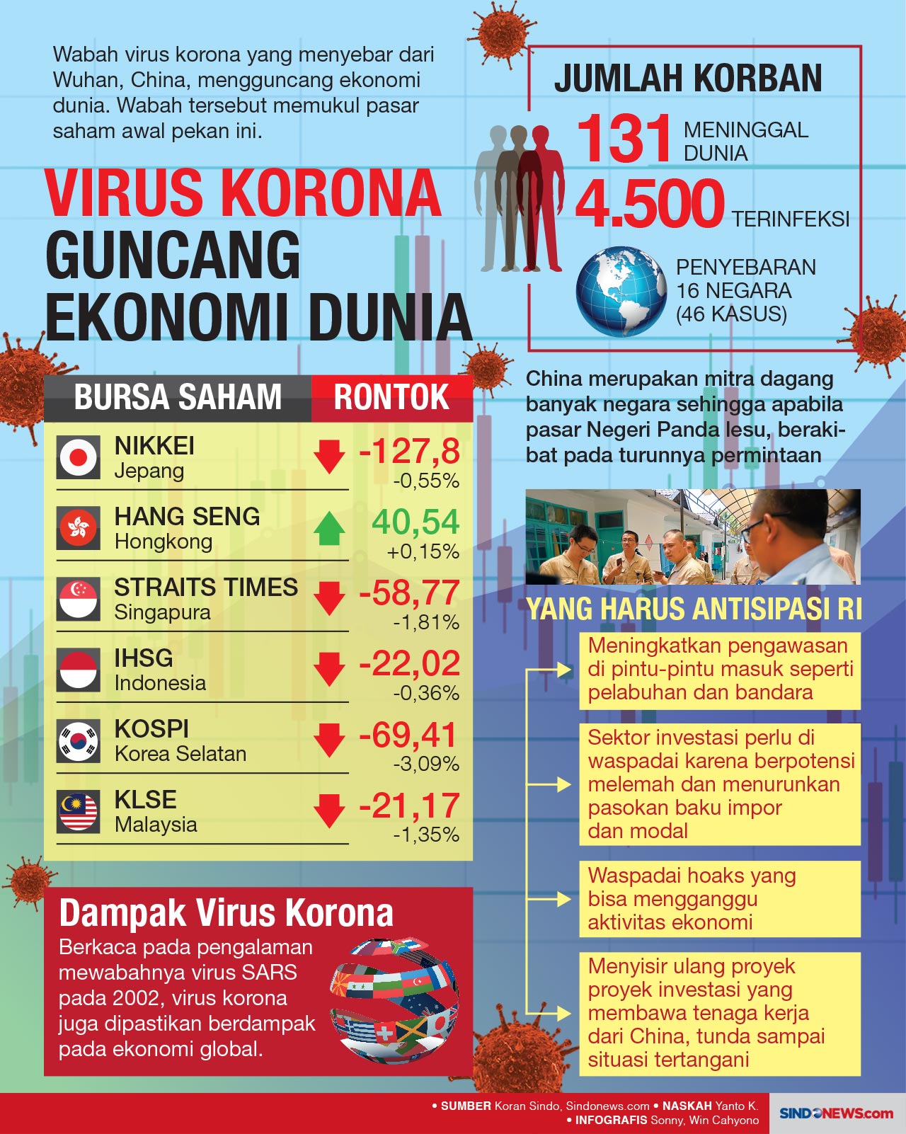 Pengaruh Wabah Virus...