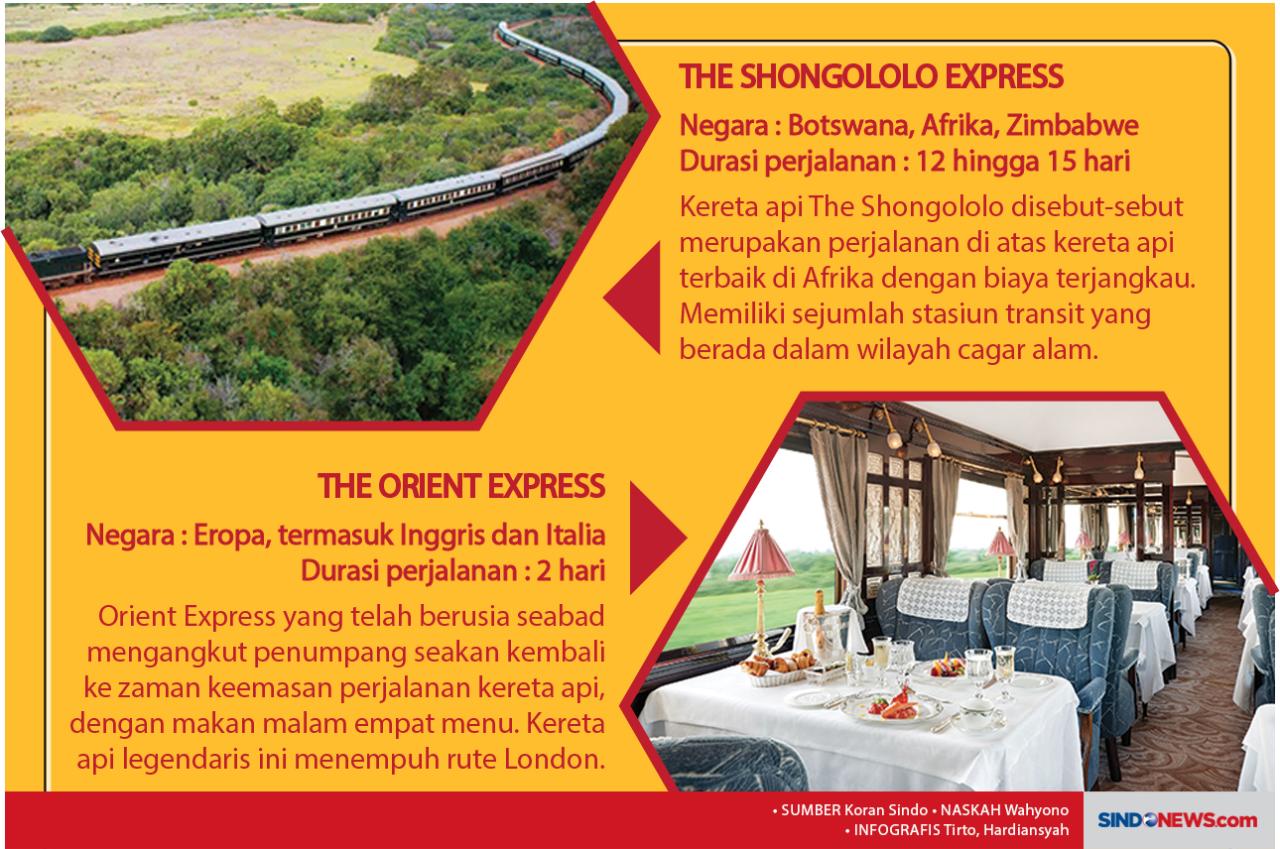 Sensasi Perjalanan Kereta...
